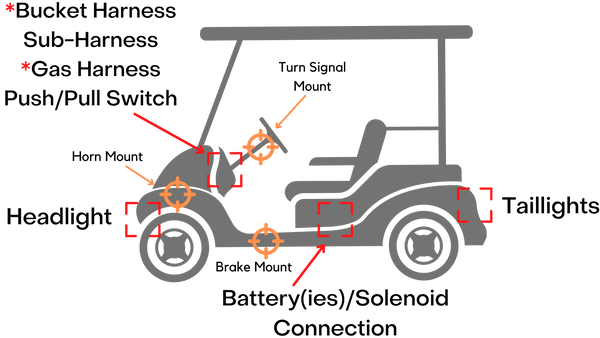 Club Car Precedent Street-Legal Light Kit Wiring Harness Attachment Point Diagram: Shows Bucket Harness, Sub-Harness, Headlights, and Taillights, Horn, Brakes, and Turn Signals